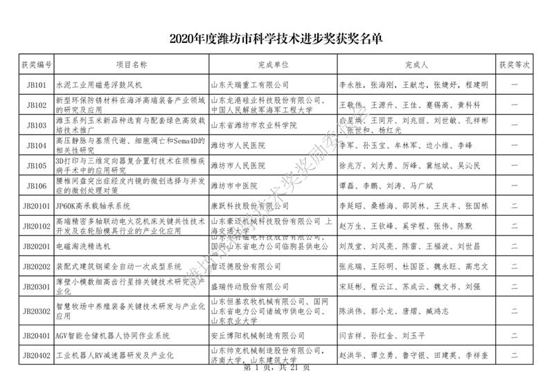 潍坊市2020年度科学技术奖揭晓 创新驱动结硕果，赋能高质量发展